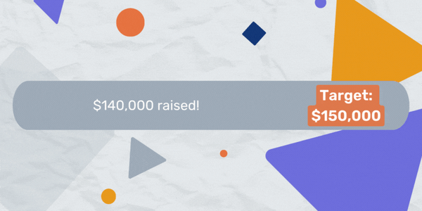 Progress bar shows we've raised $140,000. Goal: $150,000